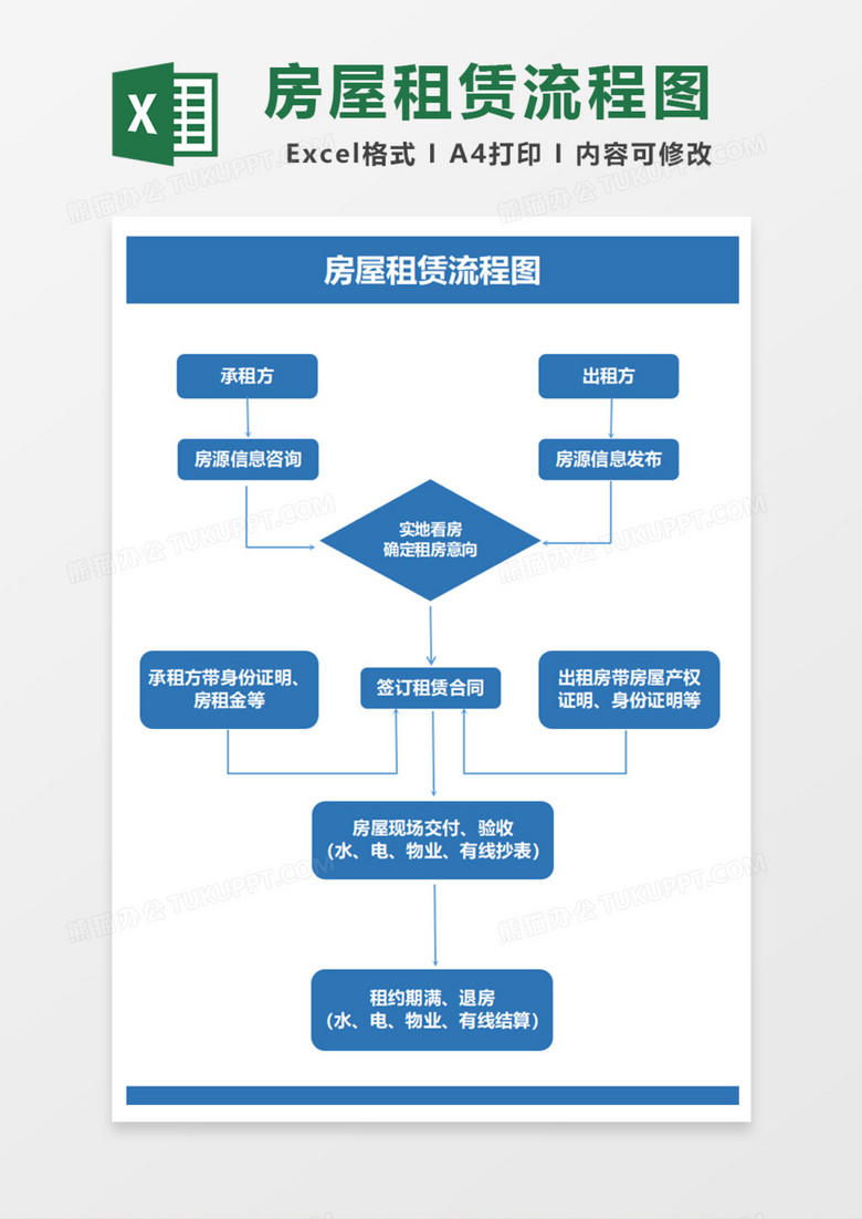 房屋租赁流程图Excel模板 房屋租赁流程图Excel模板