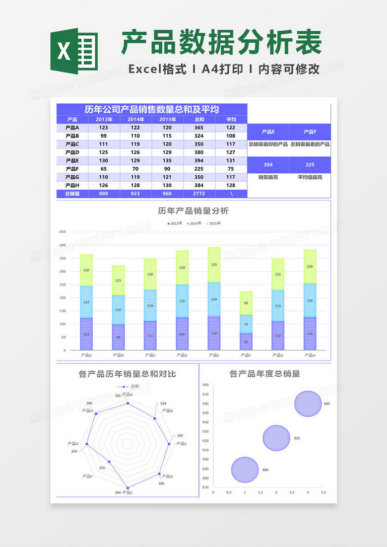 产品销售数据分析可视化图表excel模板