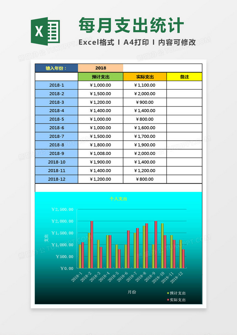 个人每月支出统计模版