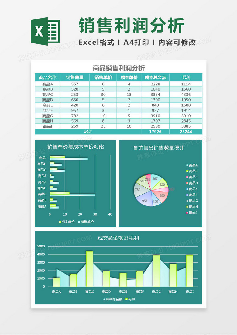 雾面商品销售利润分析excel模板