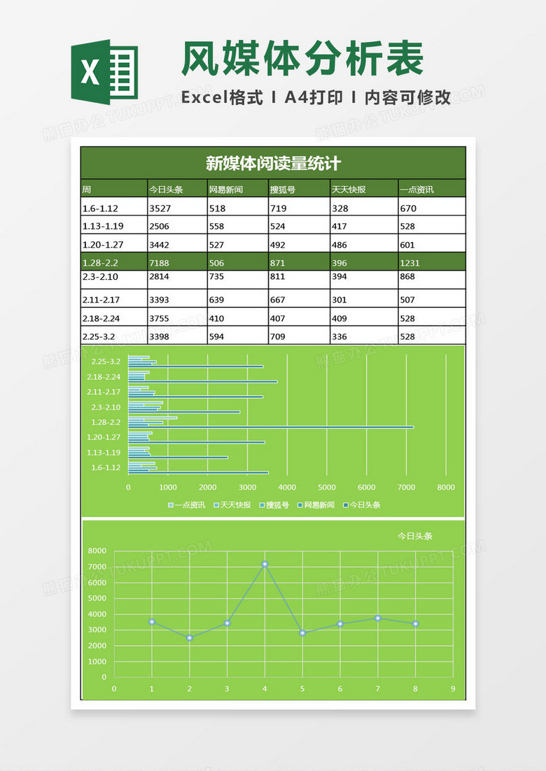 汇报风媒体表现分析excel表模板