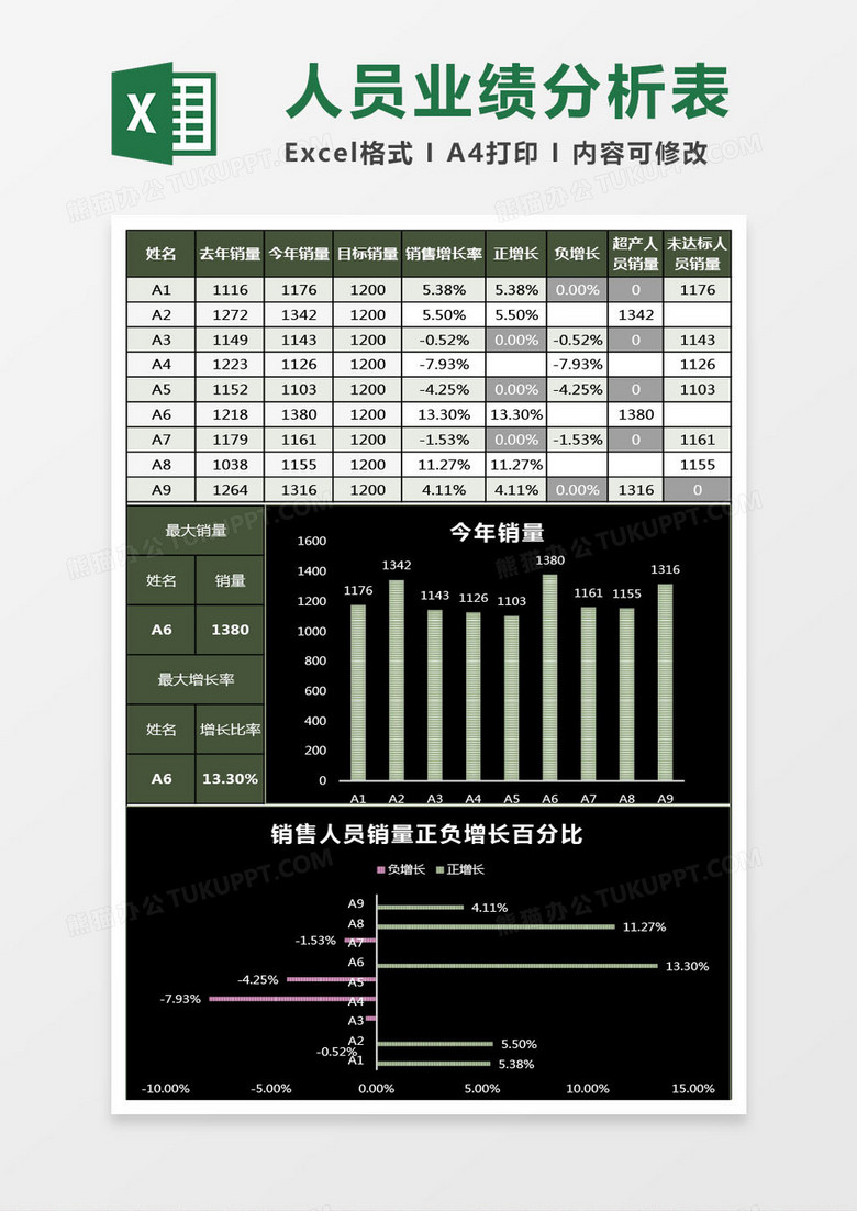 简约销售人员业绩分析表excel模板