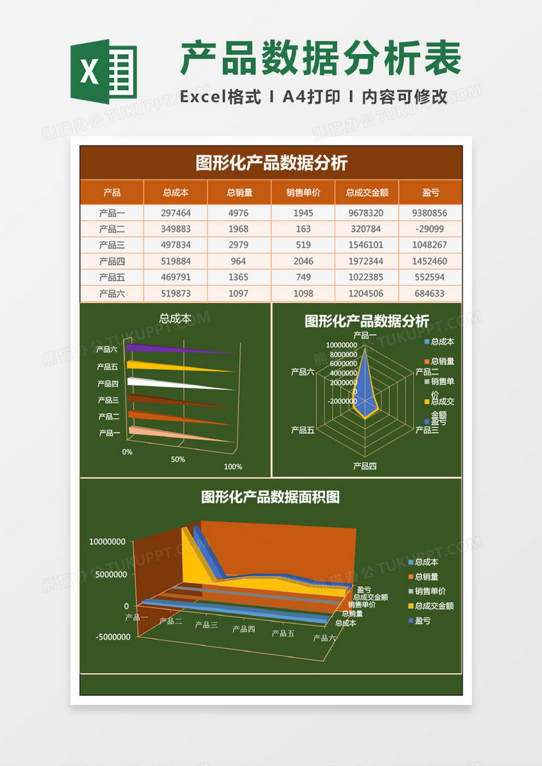 图形化产品数据分析excel表格 图形化产品数据分析excel表格