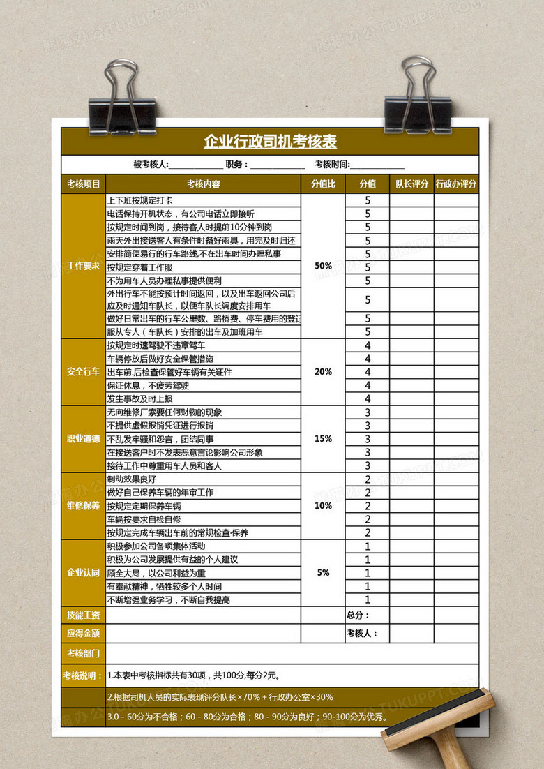 企业行政司机绩效考核表