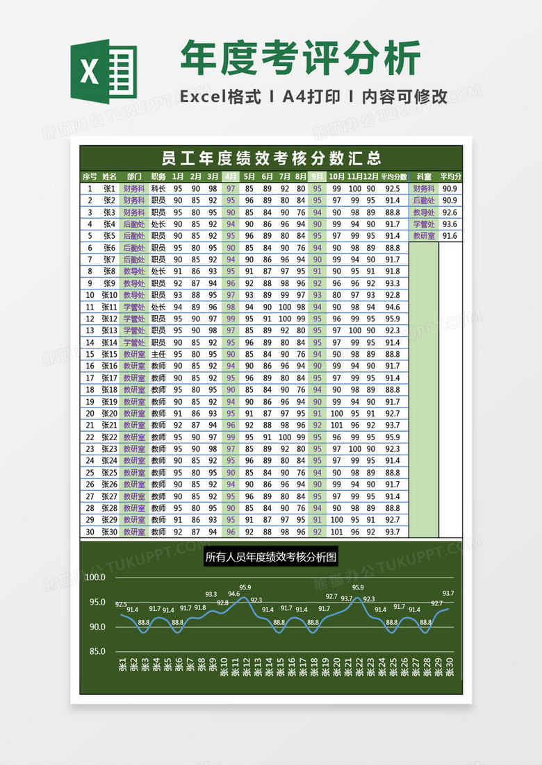 蓝色实用年度考评分析excel模板