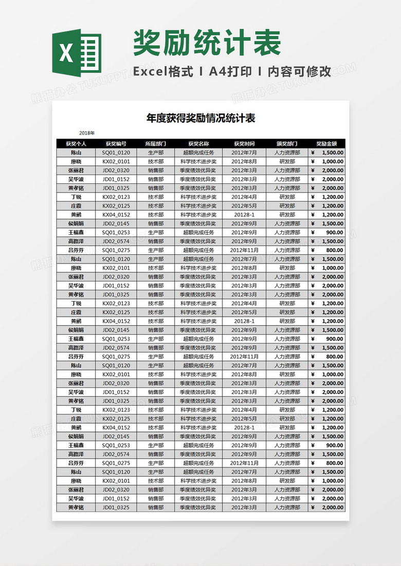年度获得奖励情况统计表Excel表格
