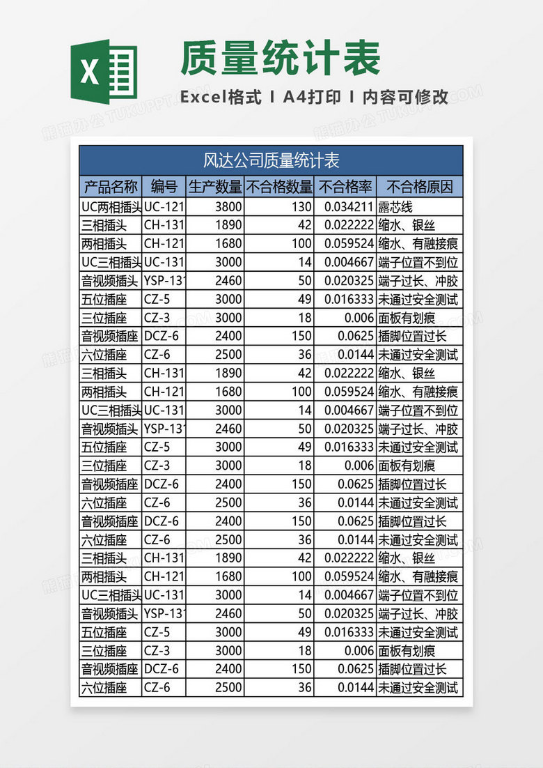 企业质量统计表