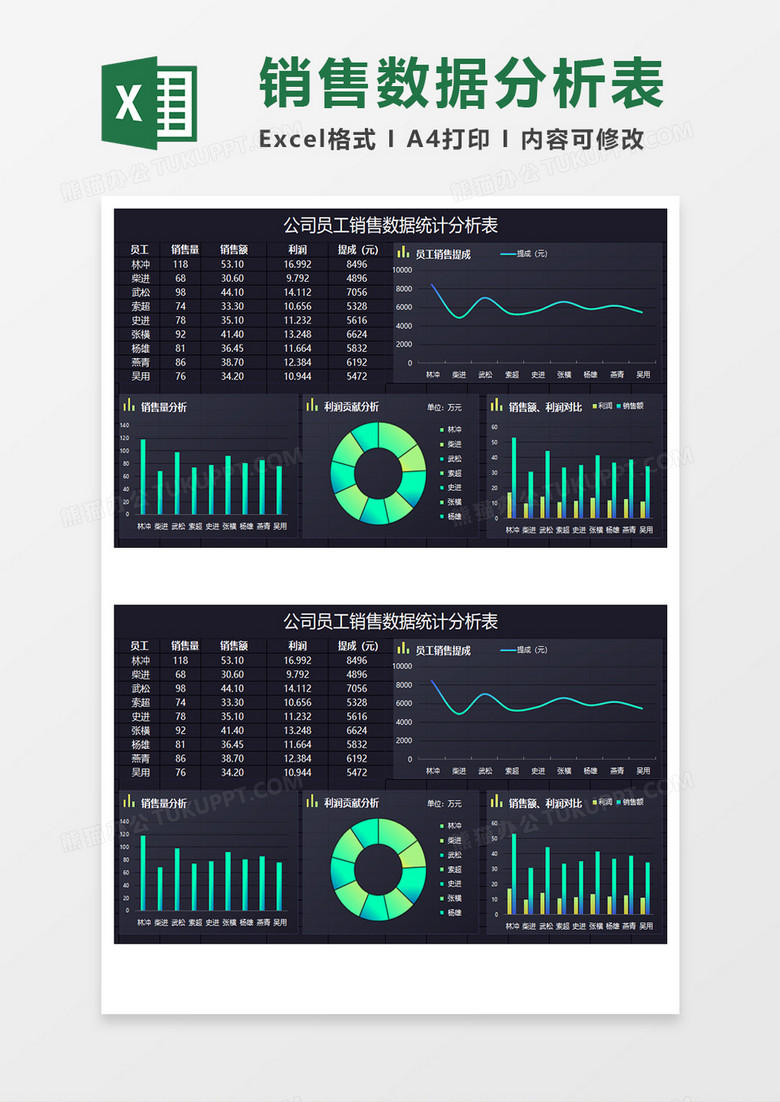 深蓝商务公司员工销售数据统计分析表