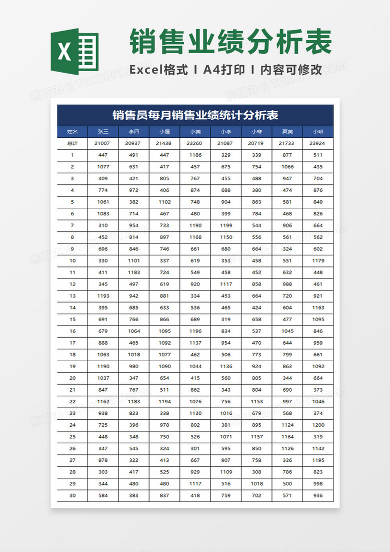 藍色簡約銷售員每月銷售業(yè)績統(tǒng)計分析表