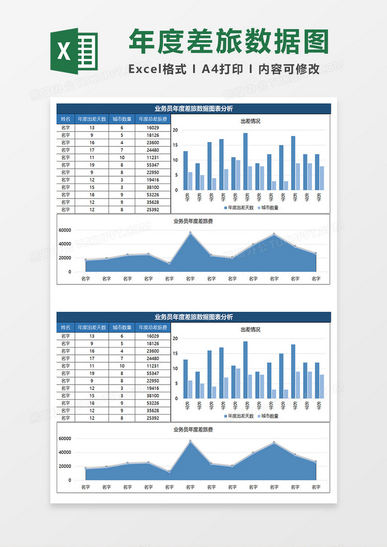 蓝色简约业务员年度差旅数据图表分析