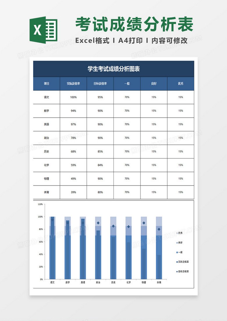 蓝色简约学生考试成绩分析图表