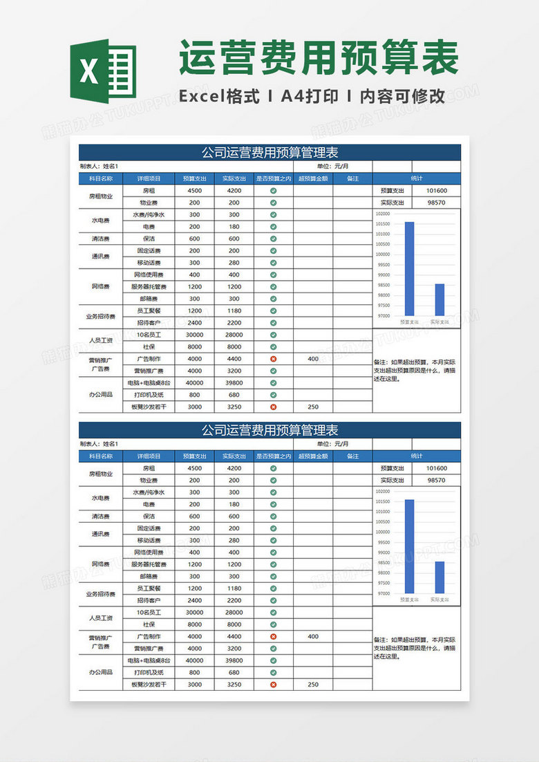 蓝色简约公司运营费用预算管理表 蓝色简约公司运营费用预算管理表