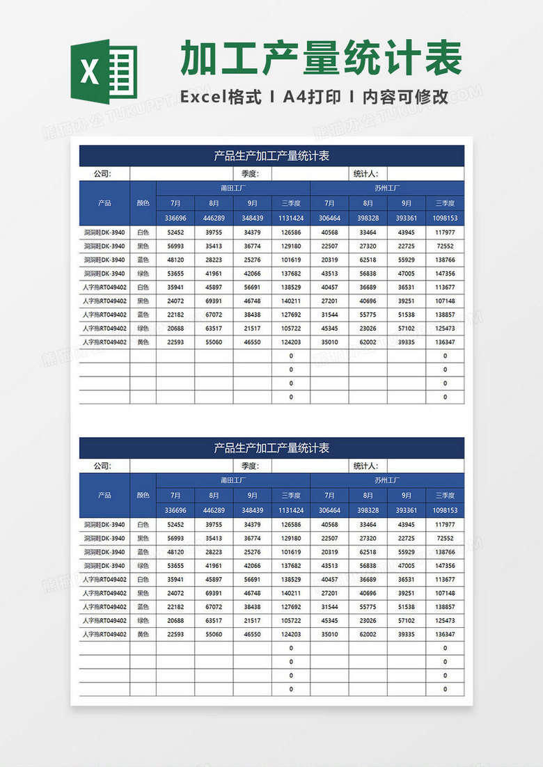 深蓝商务产品生产加工产量统计表