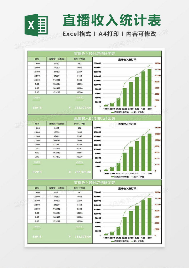 淡绿简约直播收入按时段统计图表