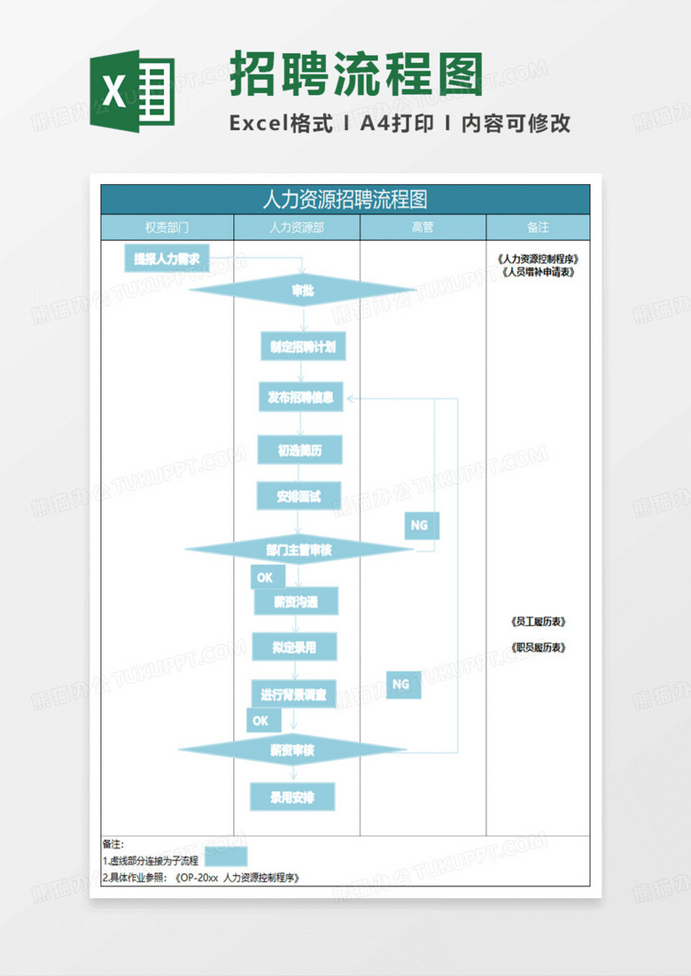 水绿色简约人力资源招聘流程图