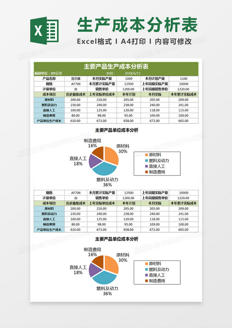 产品生产成本分析Execl表格