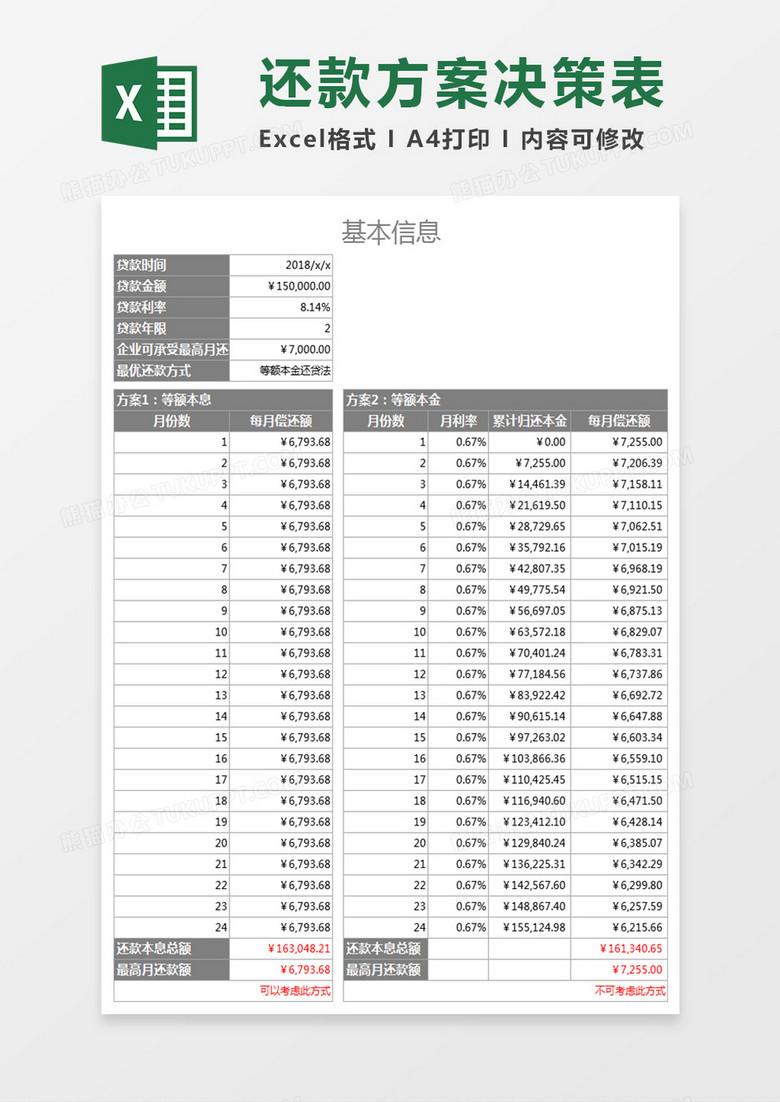 最佳还款方案决策模型Execl表格