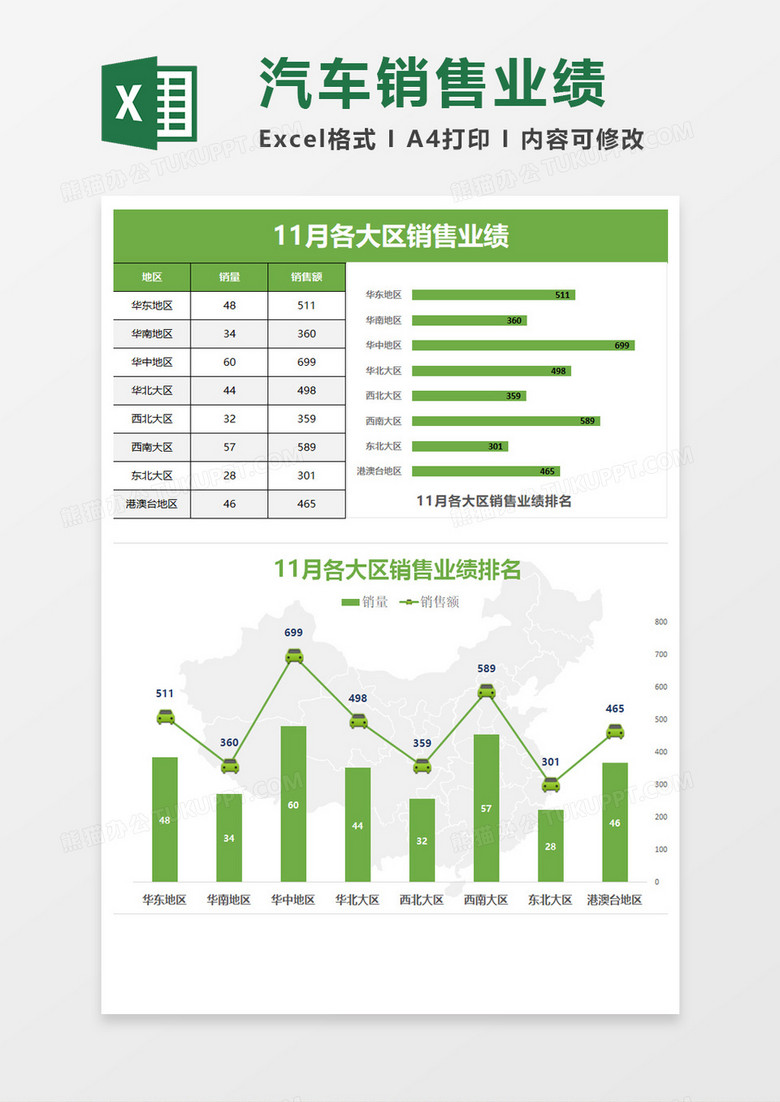 汽车销售业绩Excel模板