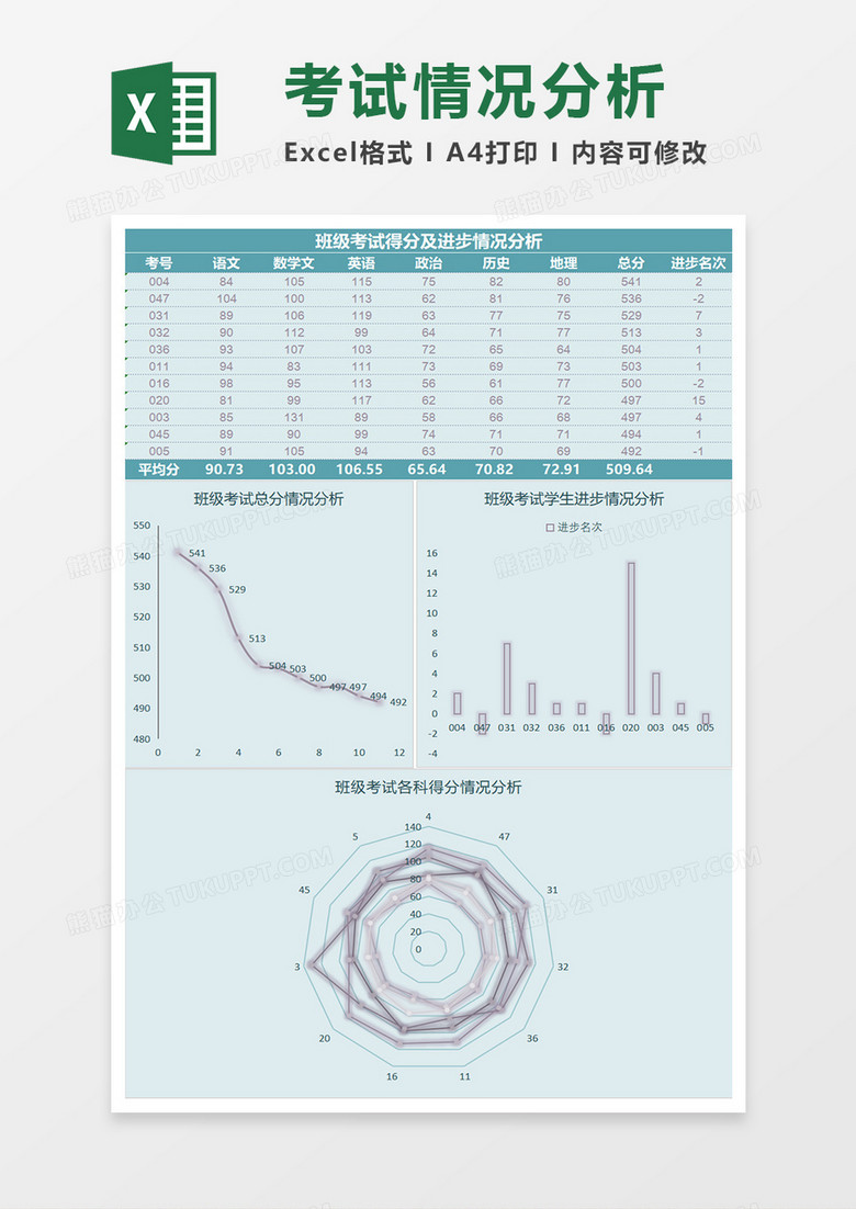 班级考试得分及进步情况分析Excel模板