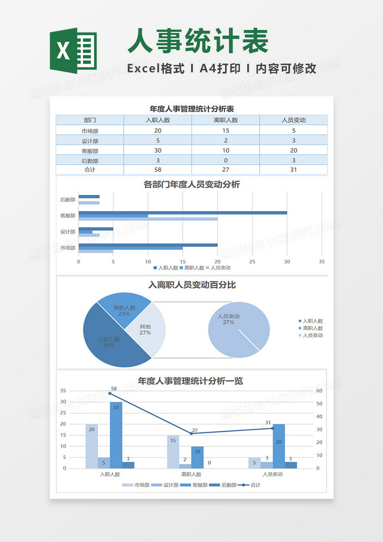 年度人事管理统计分析Excel表格模板 年度人事管理统计分析Excel表格模板
