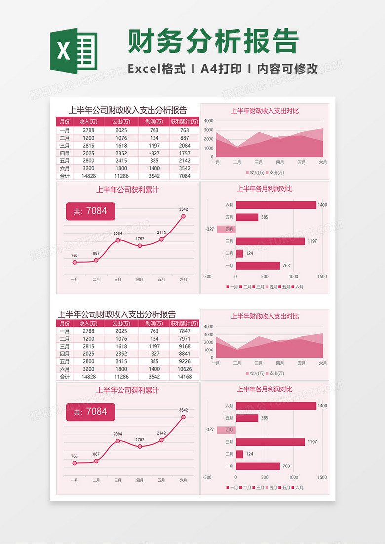 上半年公司财政收入支出分析报告