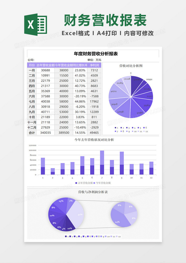 年度财务营收分析报表excel模板 年度财务营收分析报表excel模板