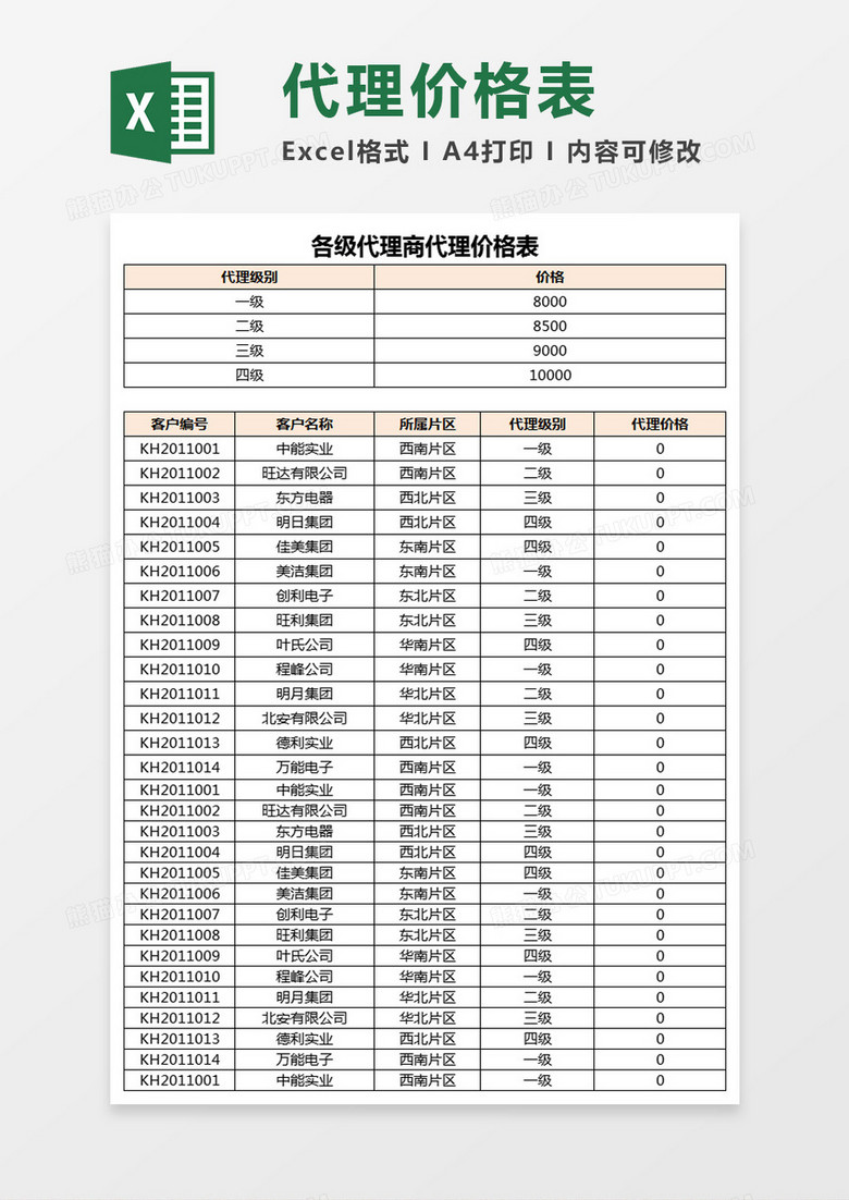 各级代理商代理价格表