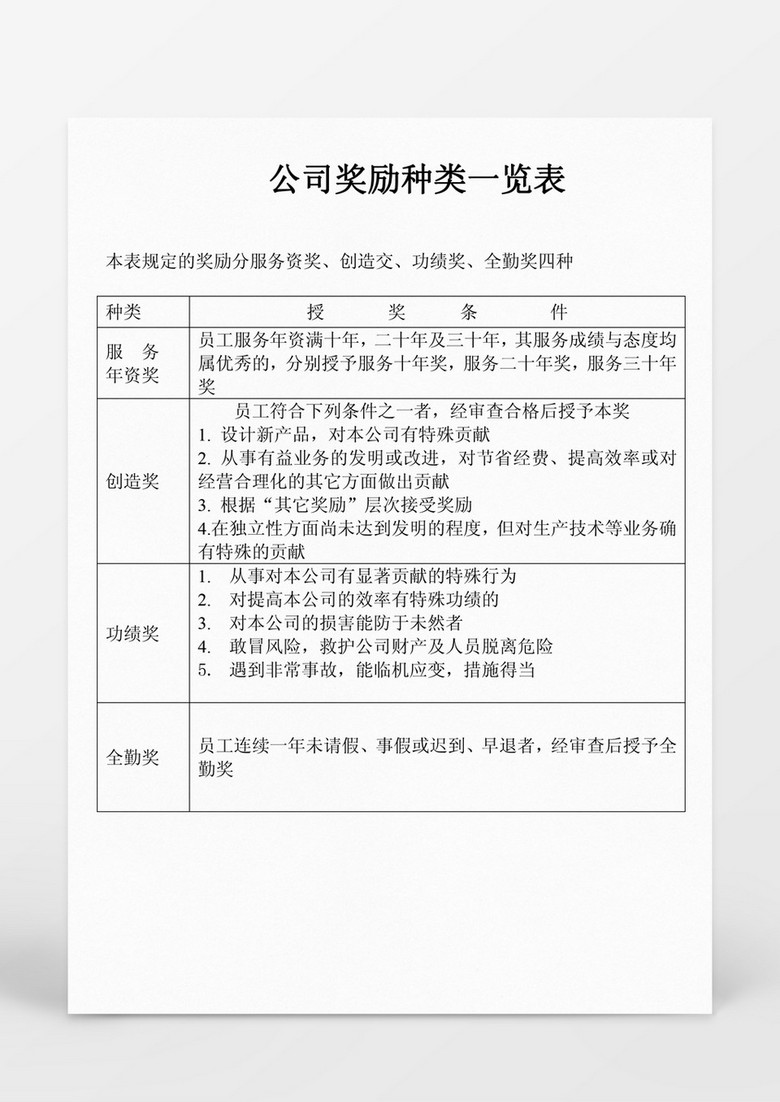 公司奖励种类一览表Word模板