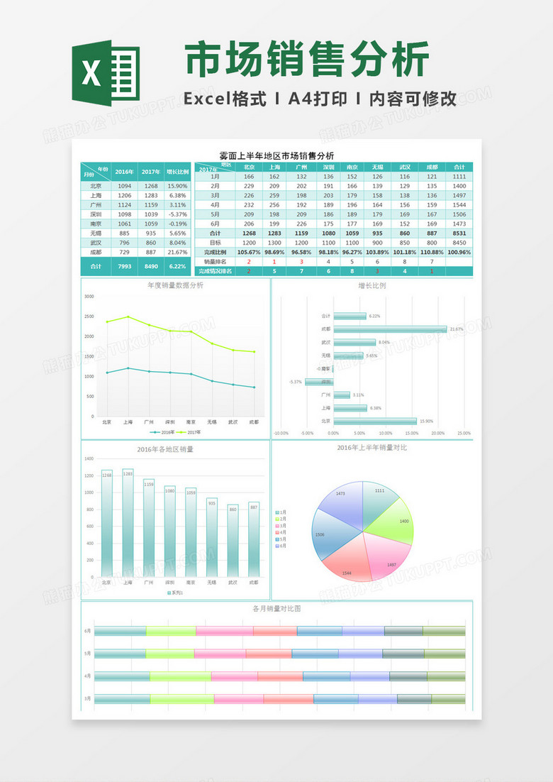 雾面上半年地区市场销售分析Excel模板 雾面上半年地区市场销售分析Excel模板