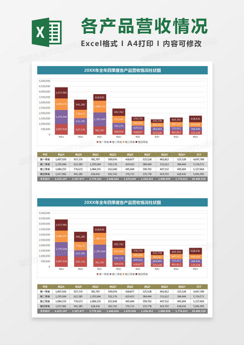全年四季度各产品营收情况柱状图Excel模板