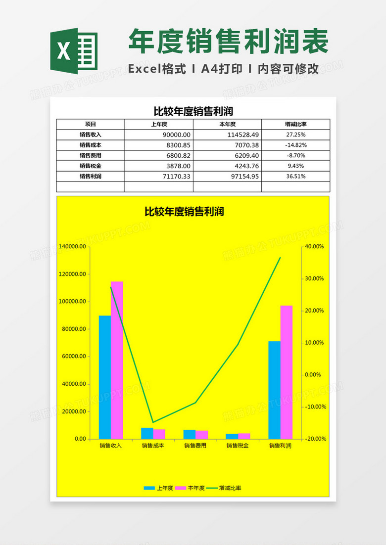 比较年度销售利润Excel模板