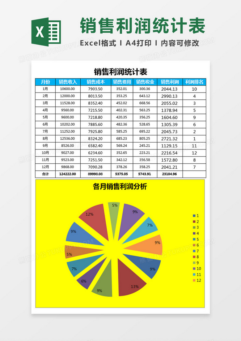 销售利润统计表Excel模板 销售利润统计表Excel模板