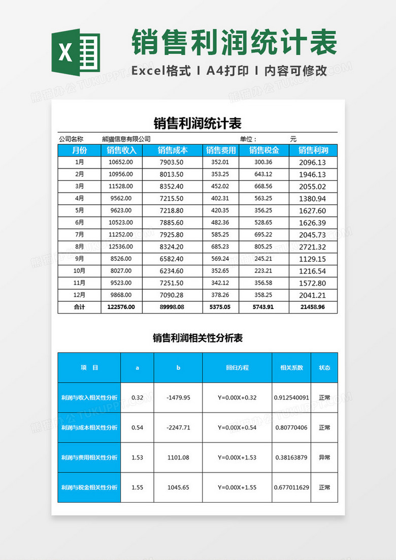 销售利润统计表Excel模板表格