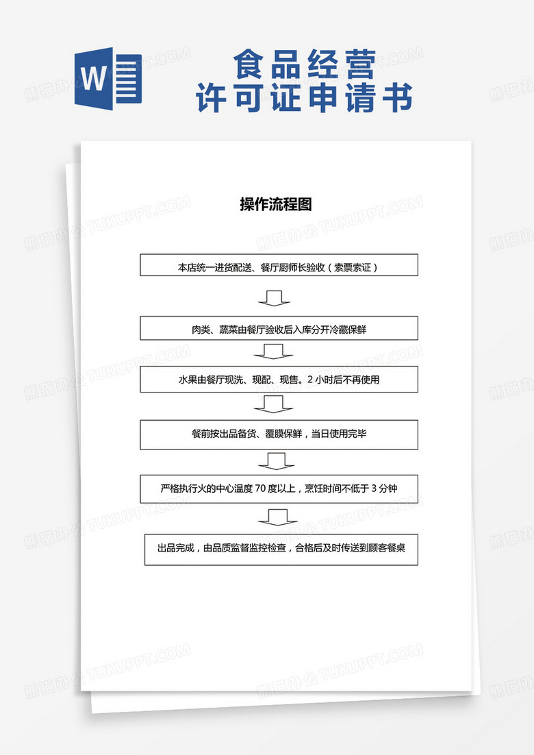 食品经营过程操作流程图word模板