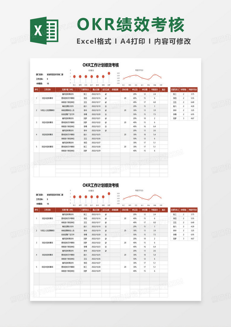 OKR工作計劃績效考核excel模板 OKR工作計劃績效考核excel模板