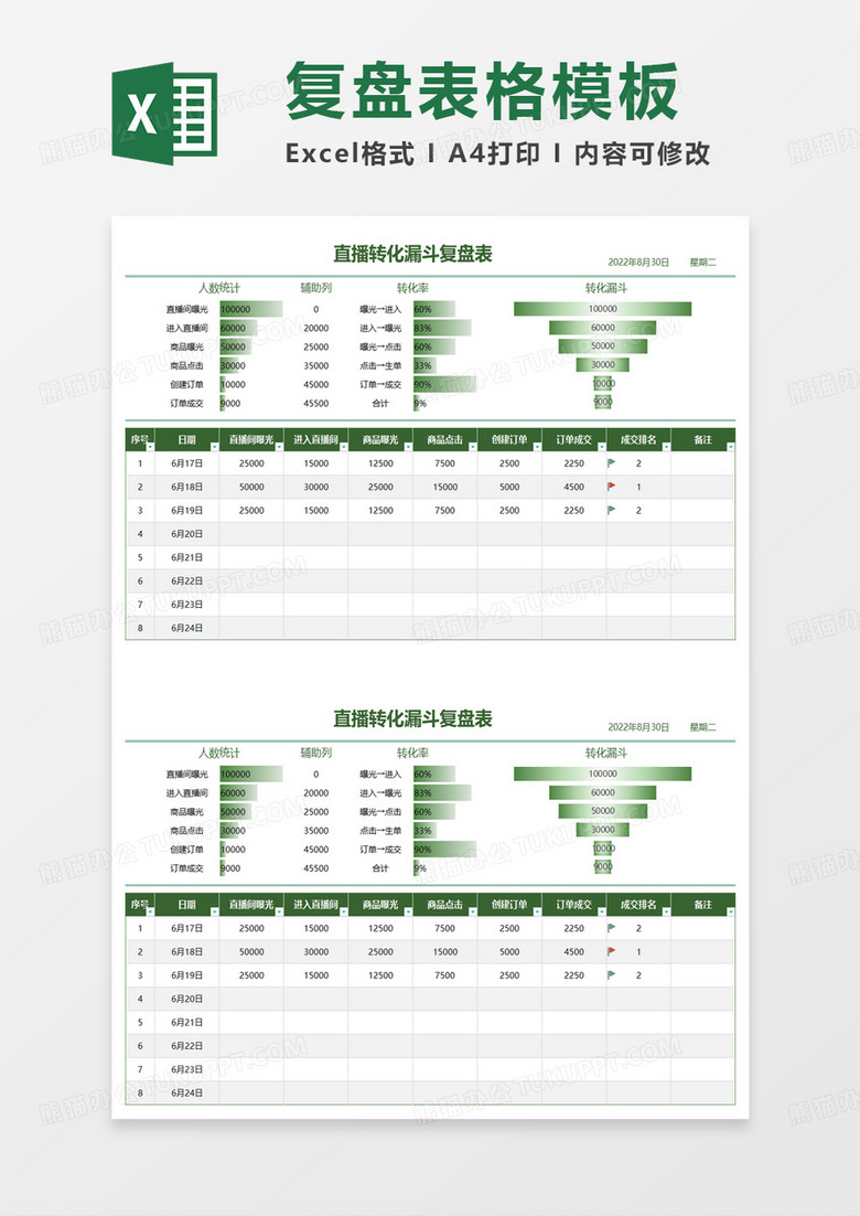 直播转化漏斗复盘表excel模板