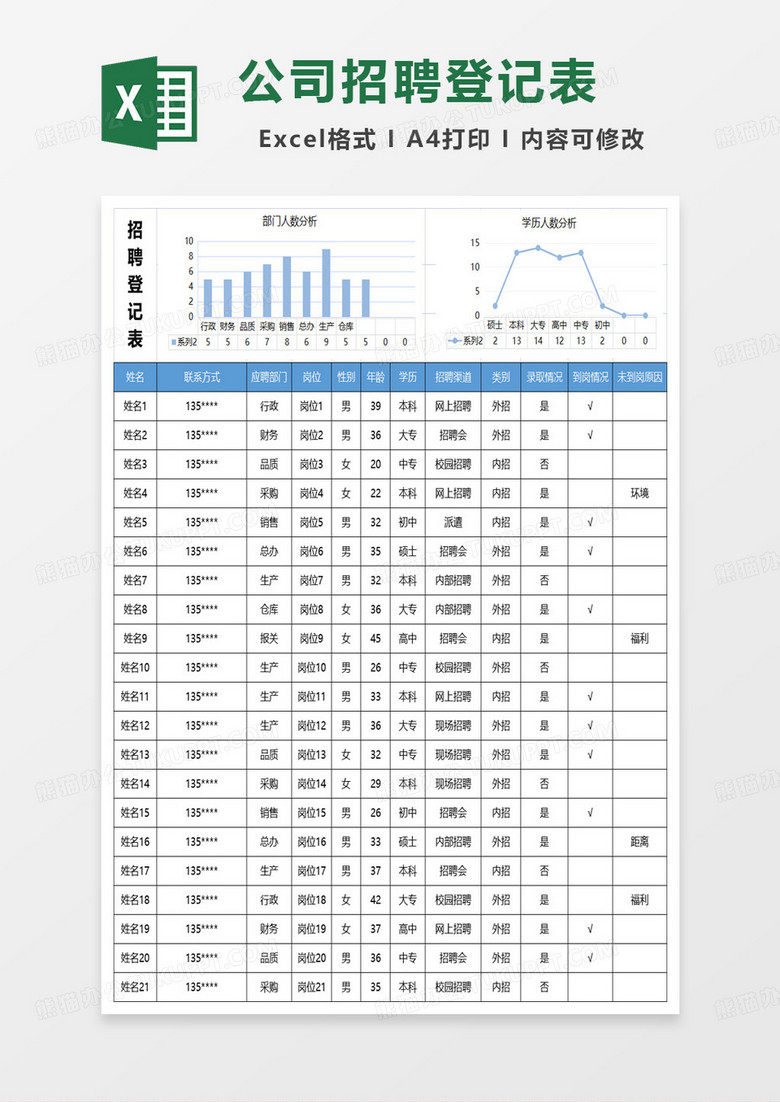 公司招聘登记表excel模板