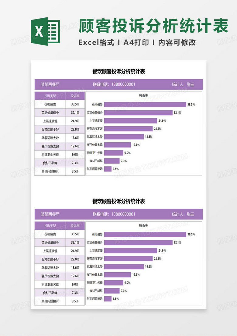 餐饮顾客投诉分析统计表excel模板