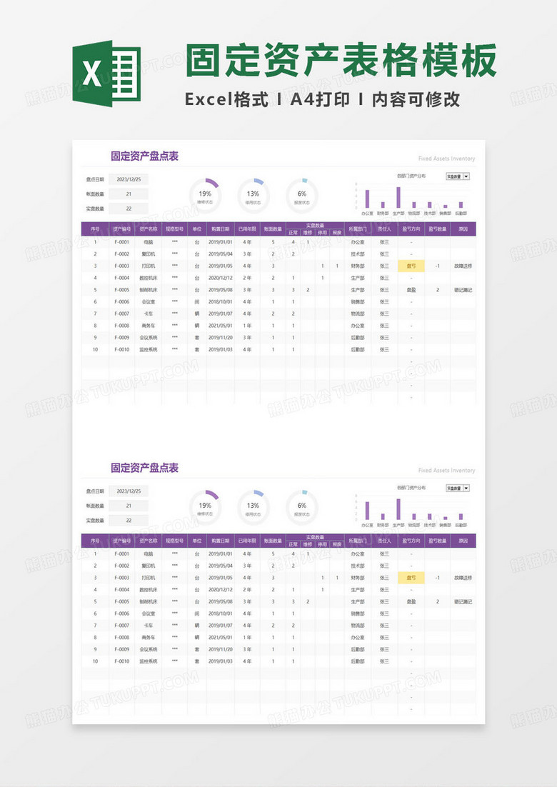 年终固定资产盘点表excel模板