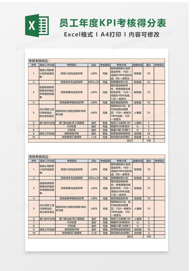 公司员工年度KPI考核得分表