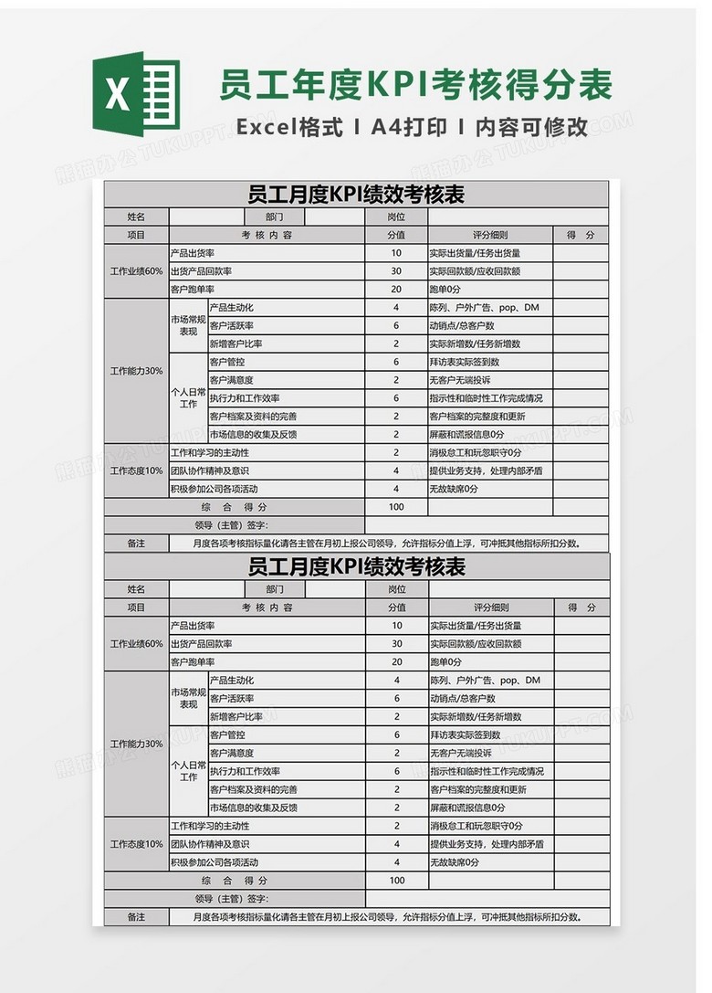 员工的年度KPI考核得分表