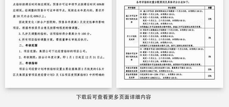 计划运营考核，计划运营考核指标包括