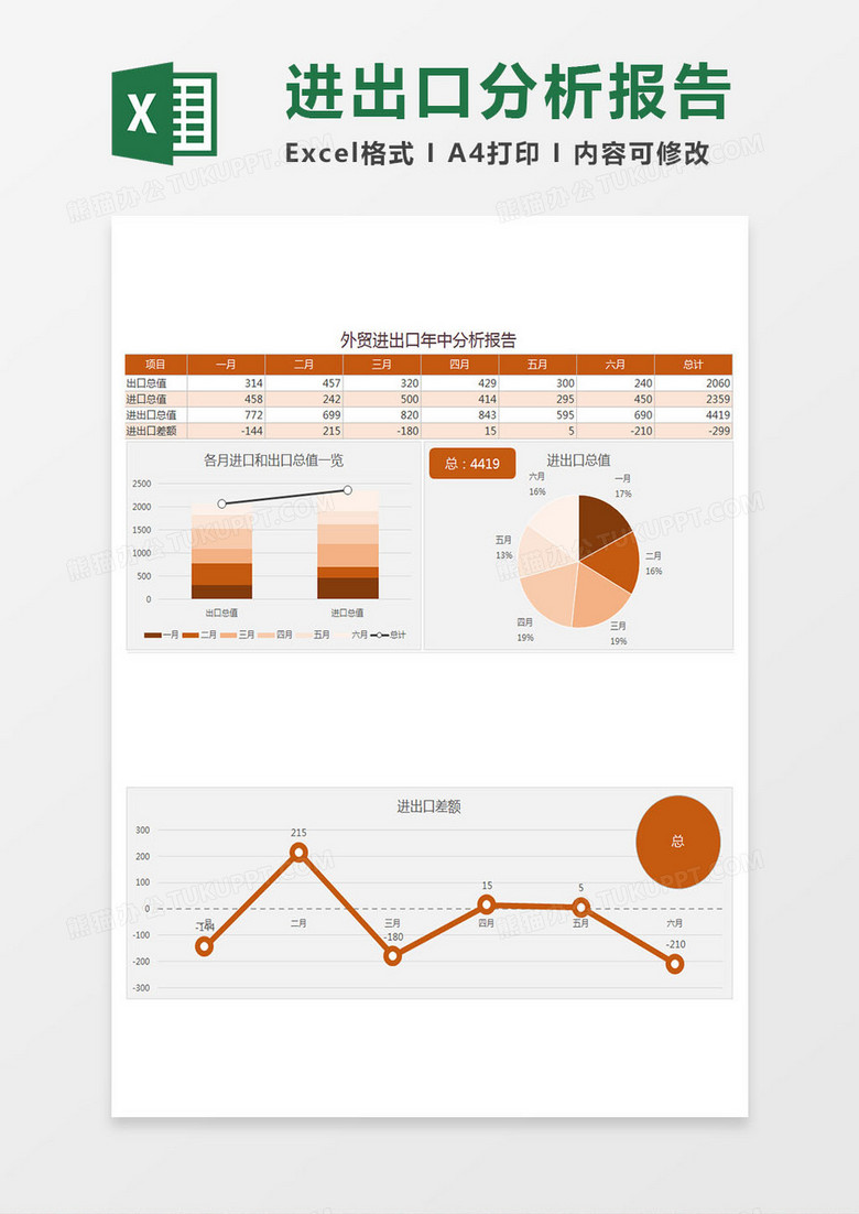 外贸进出口分析报告excel模板