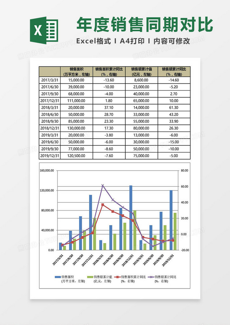 年度销售业绩同比分析图表Excel模板