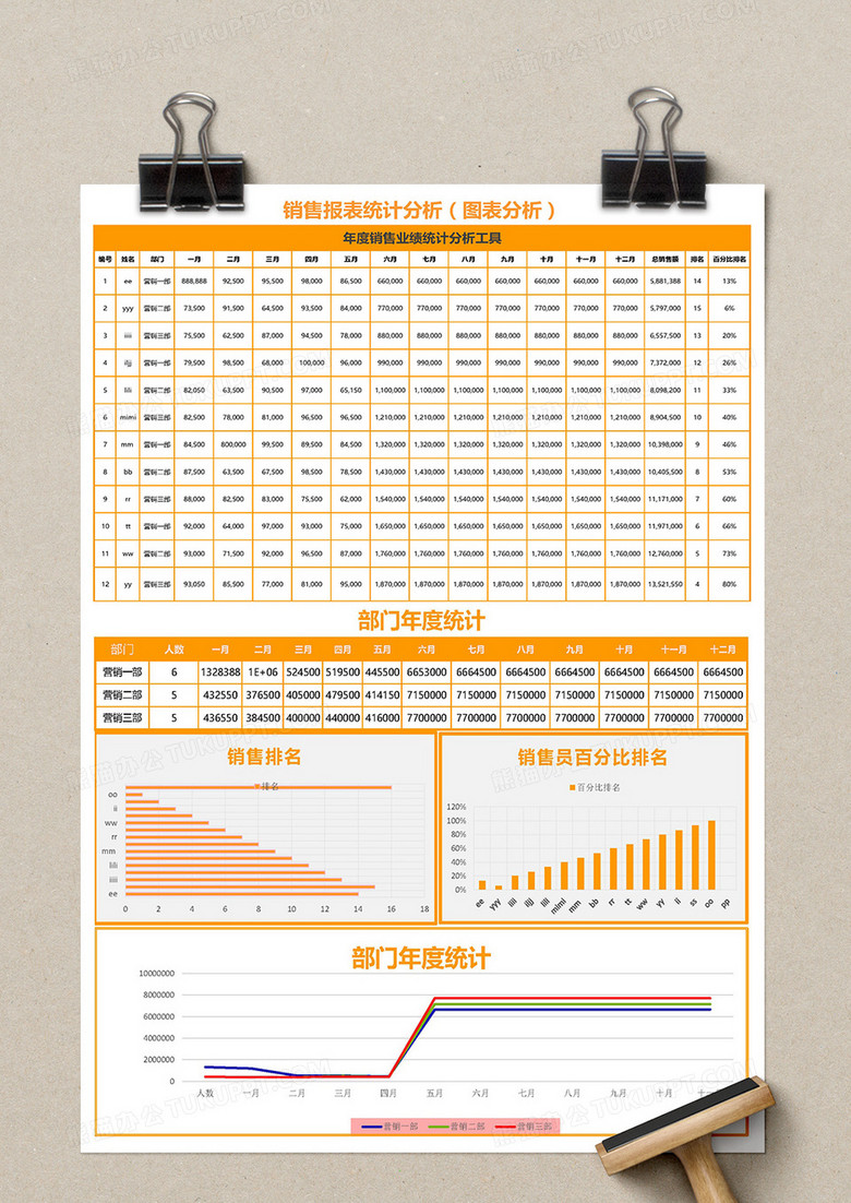 销售报表统计分析excel模板