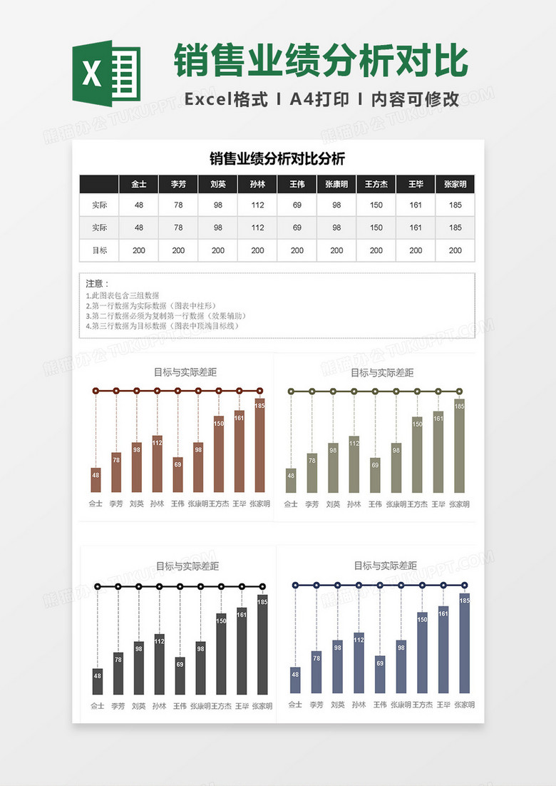 销售业绩分析对比分析Excel模板