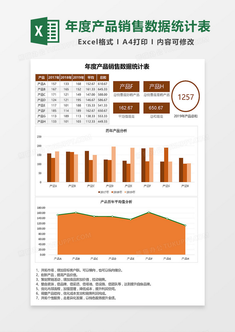 年度产品销售数据统计表Excel模板