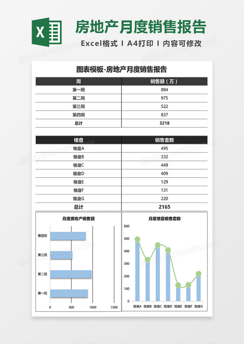 房地产月度销售报告Excel模板