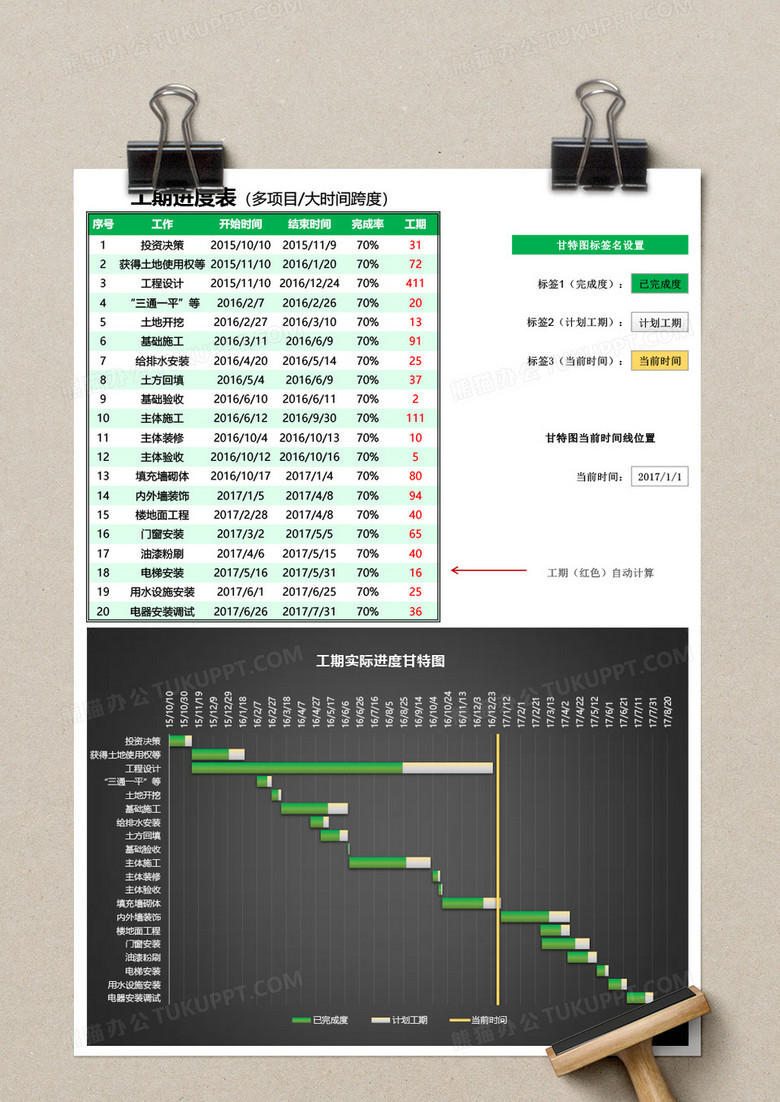 项目进度表制作时间 true