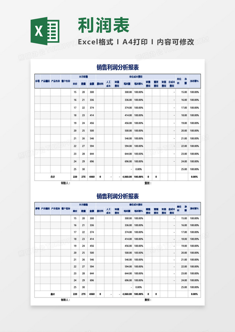 销售利润分析报表Excel模板